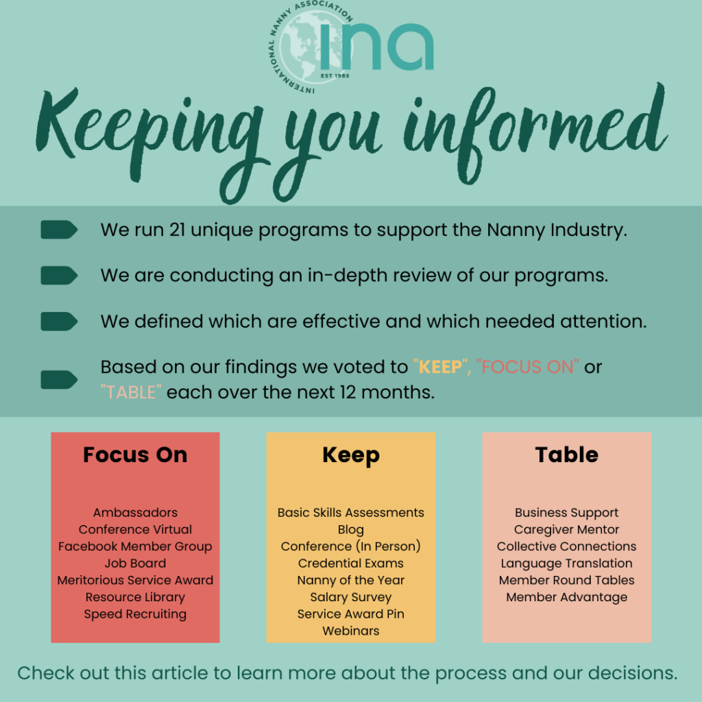 INA Reviews Community Programs